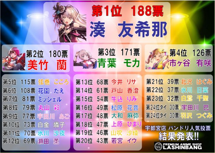 悲報 バンドリ さん 人気投票の順位表示を消す まとメメちゃん