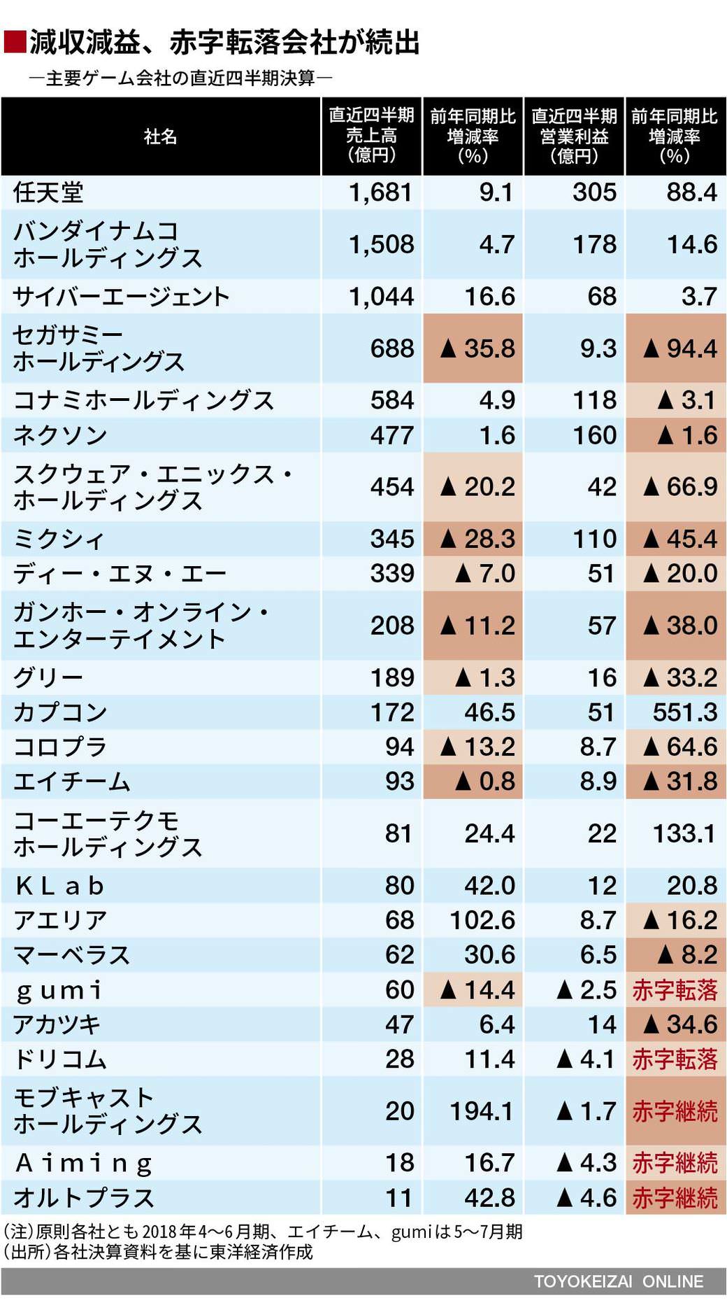 悲報 スクエニさんのゲームシリーズブランドが全て崩壊するしてしまう まとメメちゃん 悲報 スクエニさんのゲームシリーズブランドが全て崩壊するしてしまう まとメメちゃん