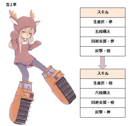 なめ子の 末期オンライン プレイ日誌 俺タワー 旧
