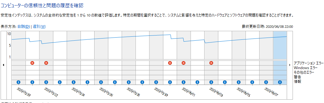 なめ子の 末期オンライン プレイ日誌 Pc新調シリーズ