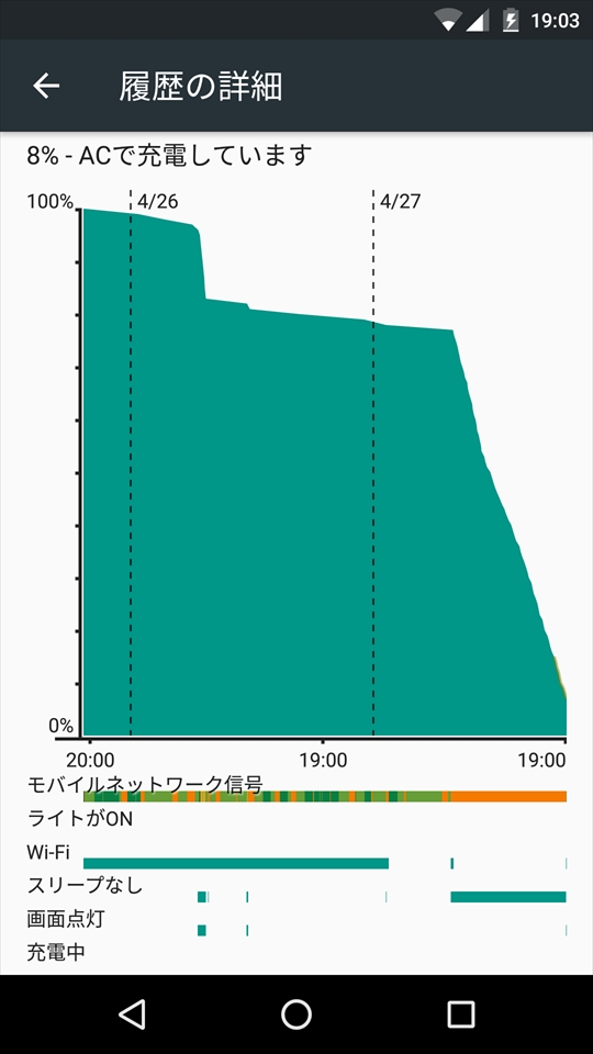 なめ子の 末期オンライン プレイ日誌 Android6 0 1のバッテリードレインの件