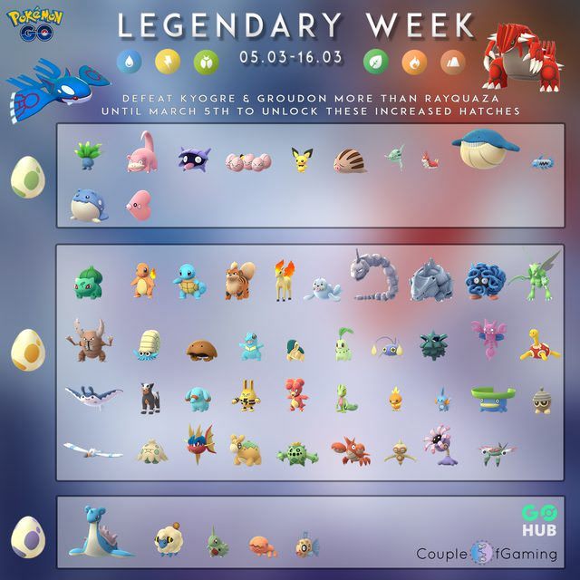 ポケモンgo 伝説レイドの報酬について ポケgo日記 ポケモンgo 伝説レイドの報酬について ポケgo日記