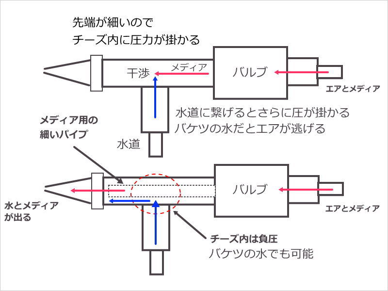 ウェットブラスト その2 憂き世の隅から ウェットブラスト その2 憂き世の隅から