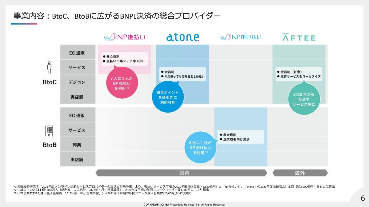 『ネットプロテクションズHD』についてまとめてみた トレンドブルー 『ネットプロテクションズHD』についてまとめてみた トレンドブルー