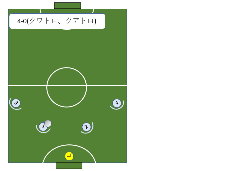 19年05月 新フットサル初心者の上達ノート 19年05月 新フットサル初心者の上達ノート