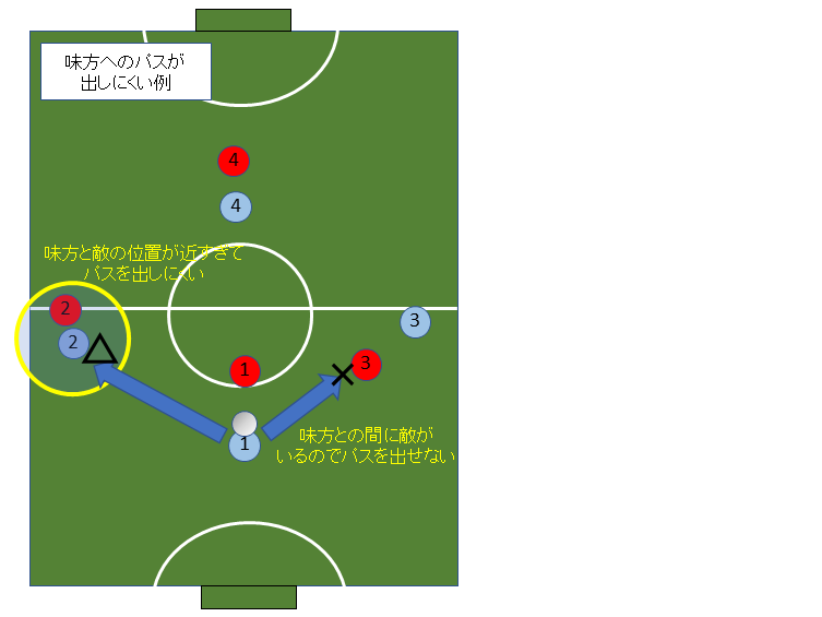 オフザボールの時の動き方 新フットサル初心者の上達ノート オフザボールの時の動き方 新フットサル初心者の上達ノート