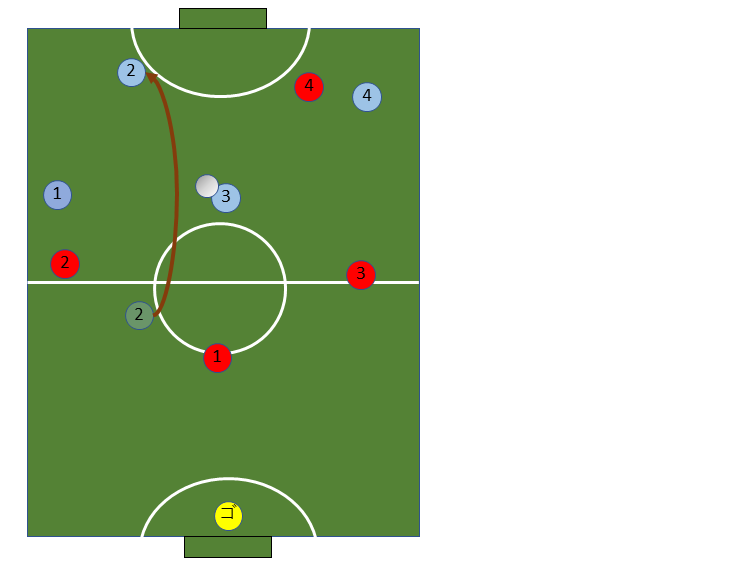 アオアシ6巻読め フットサルの基本的なボールの受け方 トライアングル 旧フットサル初心者の上達ノート