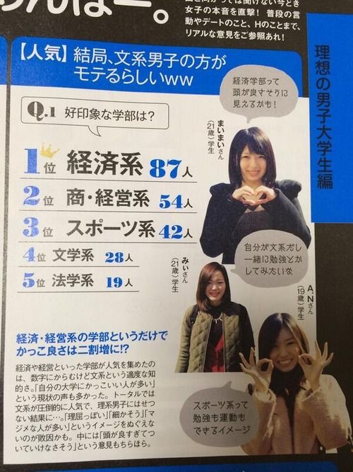 ファッショントレンド 最高のモテ る 大学 ランキング 女子
