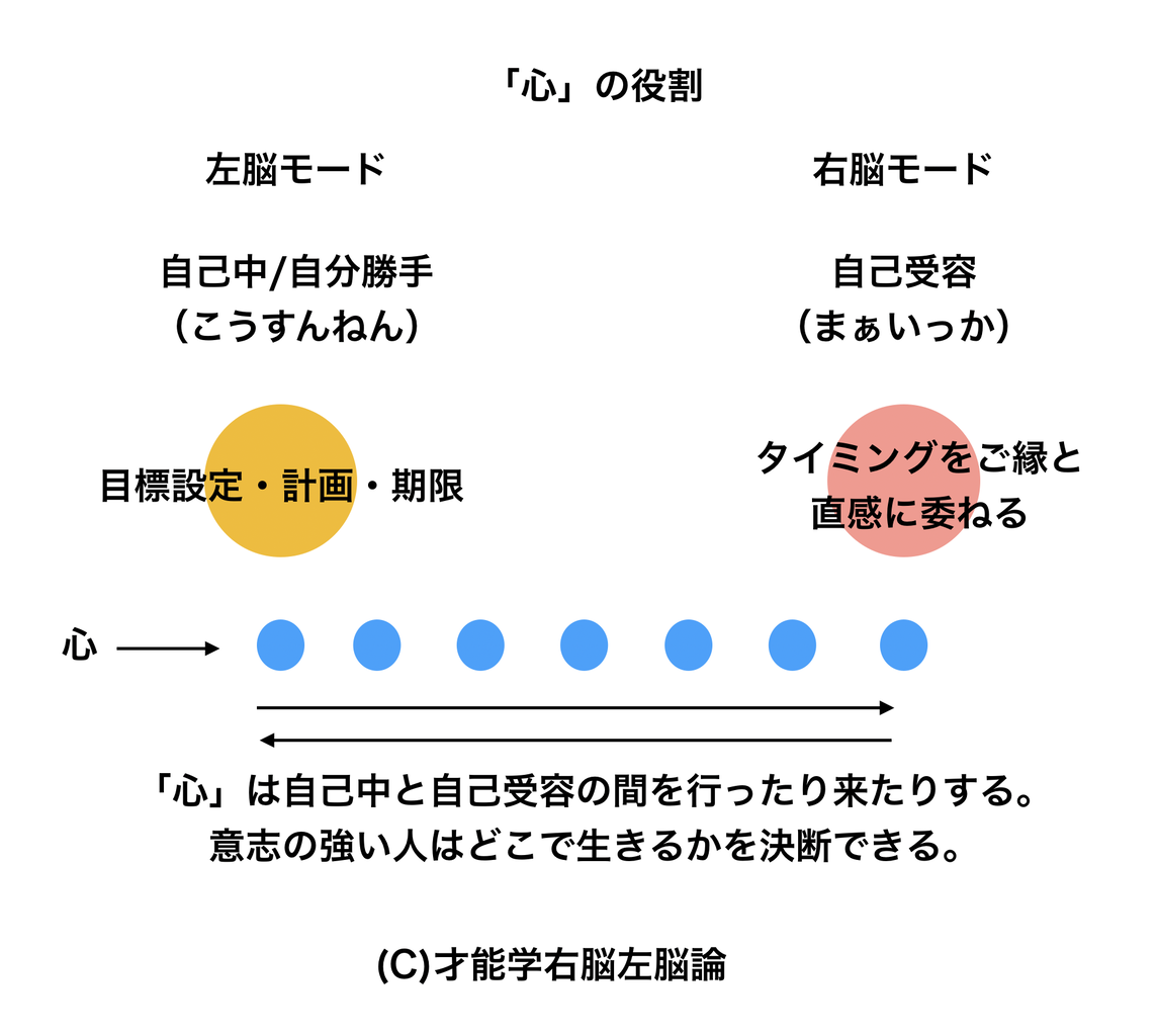 自己受容と自己中の鬩ぎ合い Vol 2427 日本才能学研究所オフィシャルブログ ღ ற ﾟ