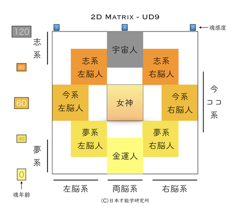 ud9m3