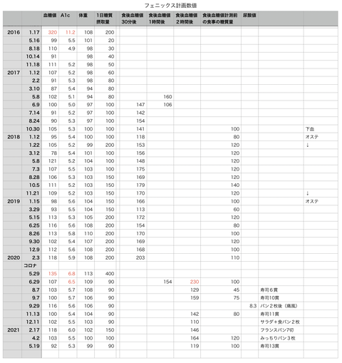 スクリーンショット 2021-05-20 13.58.54