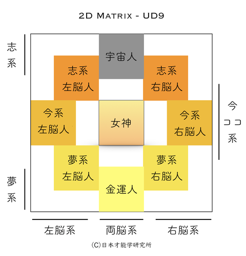 ud9u