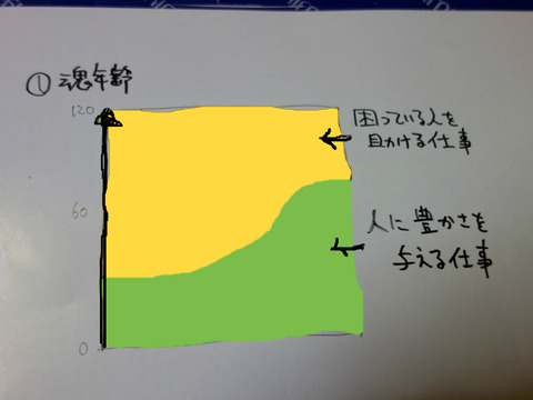 BlogPaint