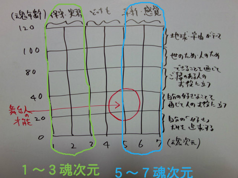 BlogPaint