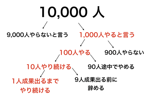 スクリーンショット 2022-10-26 9.33.48