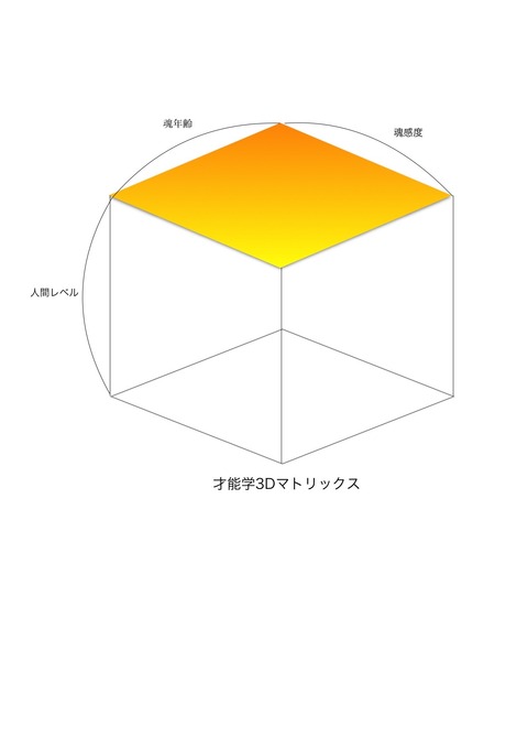3d