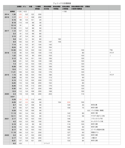 スクリーンショット 2022-09-04 10.32.59