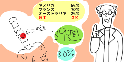 【無痛分娩】無痛分娩体験記③　～麻酔学級～