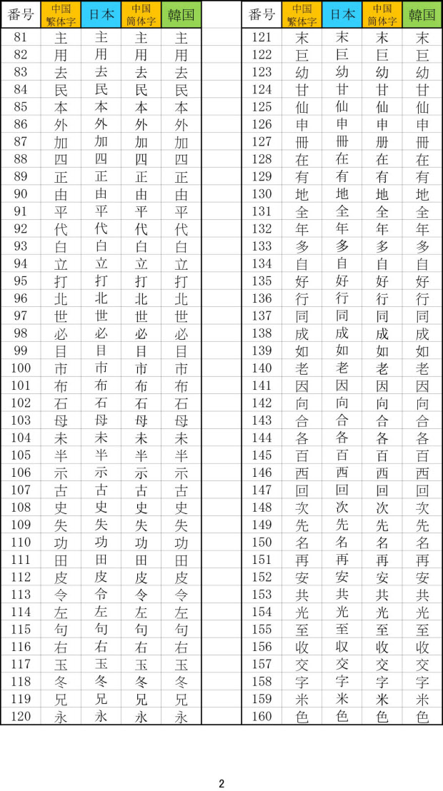 日中韓 漢字で交流 Namuraya Thinking Space