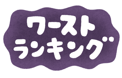 worst_ranking_text