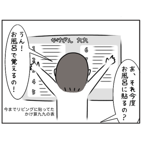 やる気に満ち溢れていると思ったら ななっこ日記