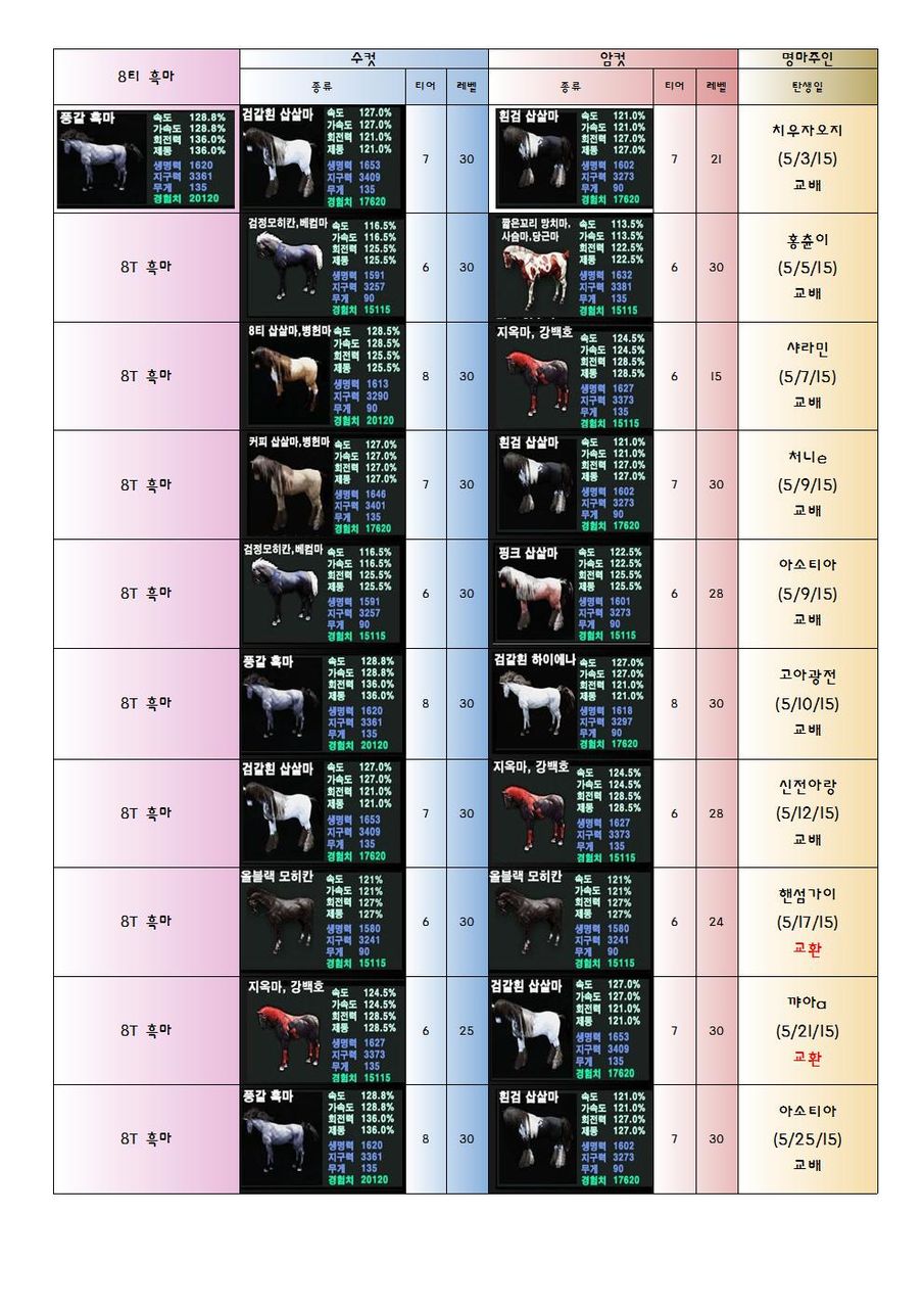 馬の世代見た目一覧 7世代8世代馬組み合わせ 倉葉の黒い砂漠ブログ