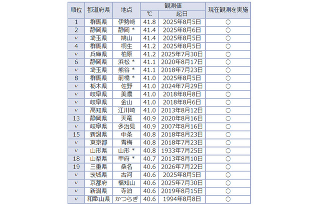 名称未設定 1