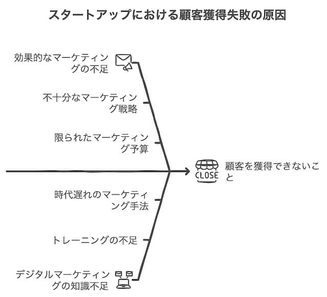 �ܵҳ������Ԥθ���