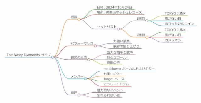 Felo��AI�������󥸥�˥ޥ���ɥޥåפ��äƤ���ޤ�