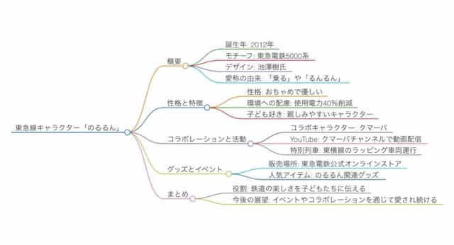 Felo��AI�������󥸥�ˤΤ���ޥ���ɥޥåפ��äƤߤޤ���