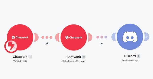 Chatwork �� Discord