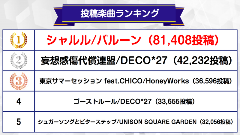 月刊nana Vol 01 17年12月号 創刊号特集は必見 今年のランキングを大公開 再生回数はなんと6億超 Nana Magazine