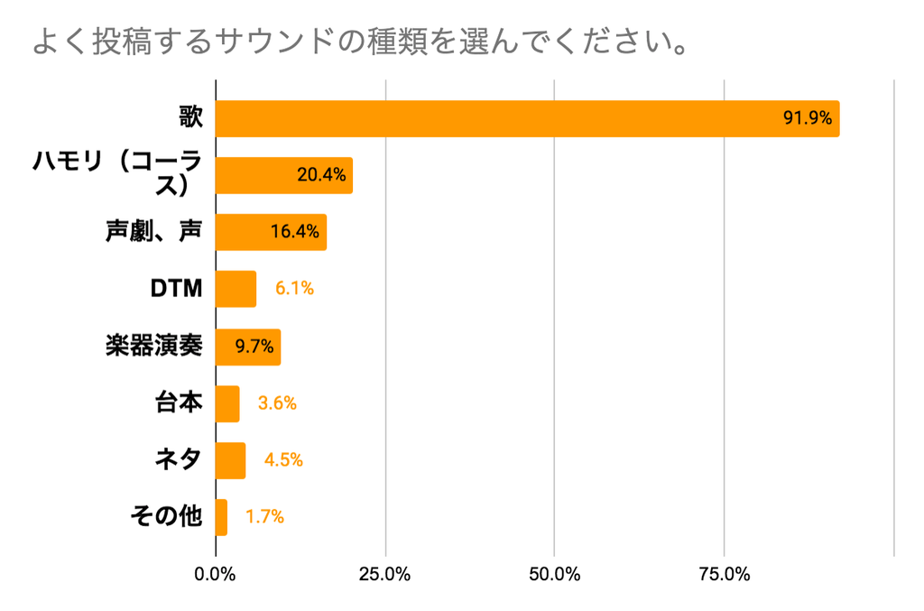 パート