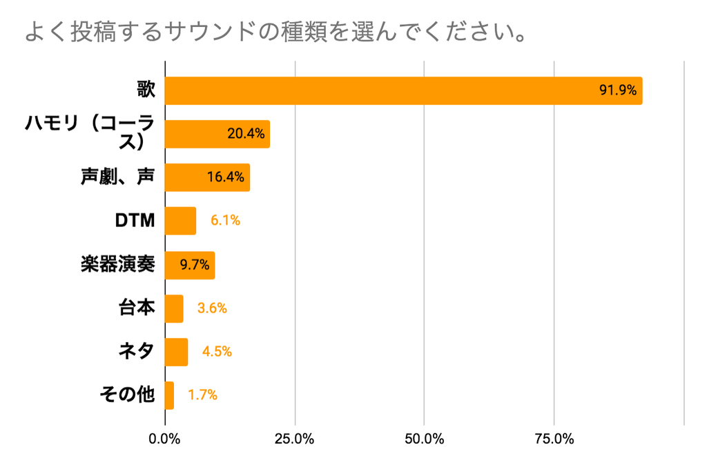 パート