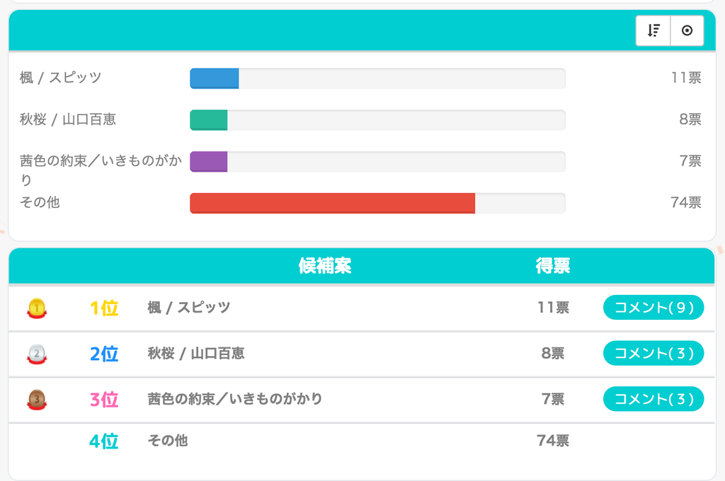 秋の歌大投票結果発表 秋歌ランキング Nana Magazine