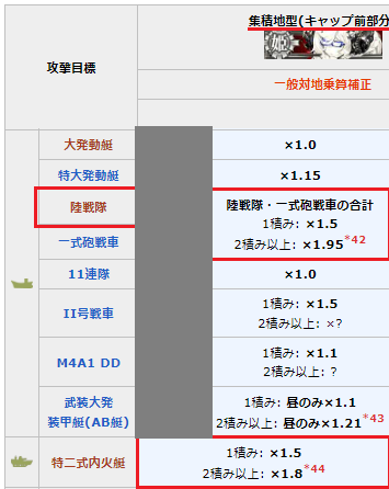 個別倍率
