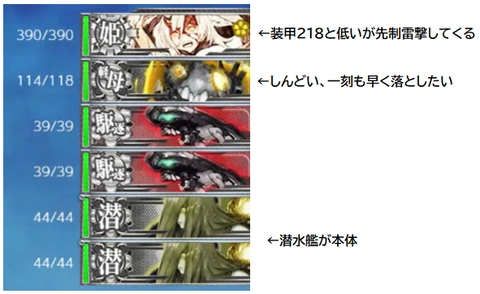 艦これ覚え書き帳 E1編成について