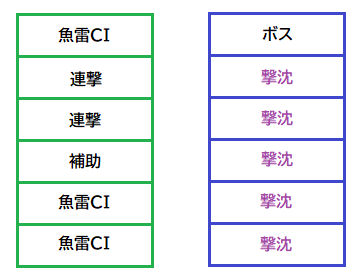 サンドイッチ型