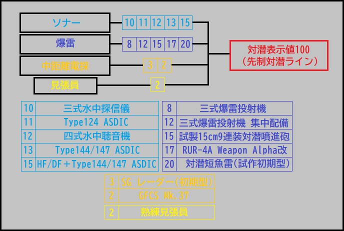 艦これ覚え書き帳 艦これ 1 5キラ付け 艦これ覚え書き帳 艦これ 1 5キラ付け