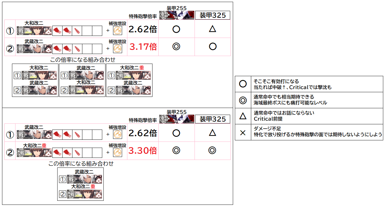 艦これ】2隻版大和型改二の特殊砲撃について : 艦これ覚え書き帳 艦これ】2隻版大和型改二の特殊砲撃について : 艦これ覚え書き帳