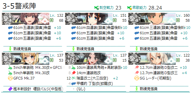 艦これ覚え書き帳 艦これ 検証データから見る警戒陣の回避補正と効率的な配置について 艦これ覚え書き帳 艦これ 検証データから見る警戒陣の回避補正と効率的な配置について