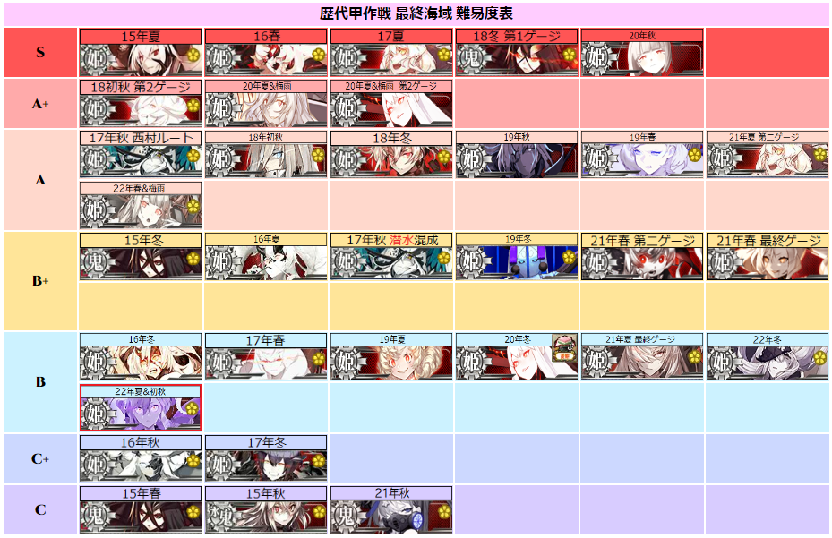 艦これ覚え書き帳 艦これ 歴代甲作戦の最終戦を振り返る 総合版 Part2