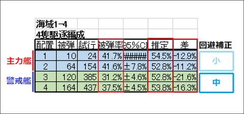 警戒陣回避3