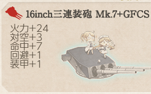 GFCS