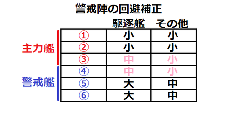 警戒陣補正1