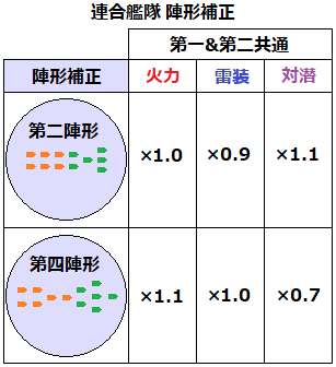 艦これ覚え書き帳 艦これ 連合艦隊で戦艦の新火力キャップ活用に向けて 艦これ覚え書き帳 艦これ 連合艦隊で戦艦の新火力キャップ活用に向けて