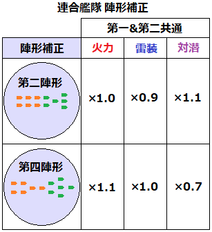 陣形補正