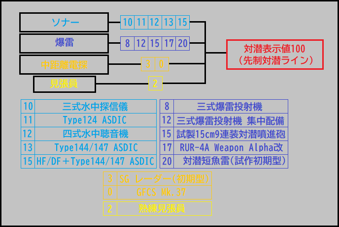 艦これ覚え書き帳 艦これ 1 5キラ付け