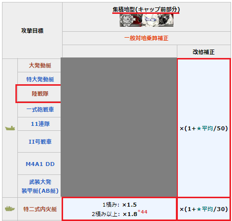 改修補正