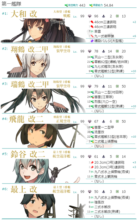 戦艦1空母3
